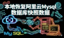 Featured image of post 实战指南：大型阿里云 MySQL 快照数据的高效本地还原